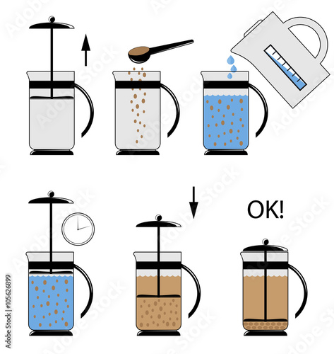  instruction brewing coffee 2