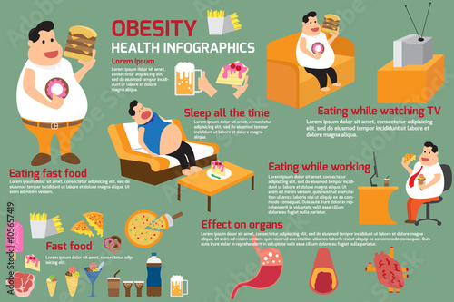 obesity infographics.