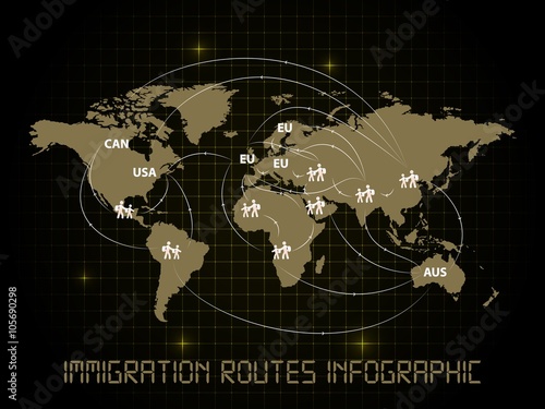 Immigration routes infographic template