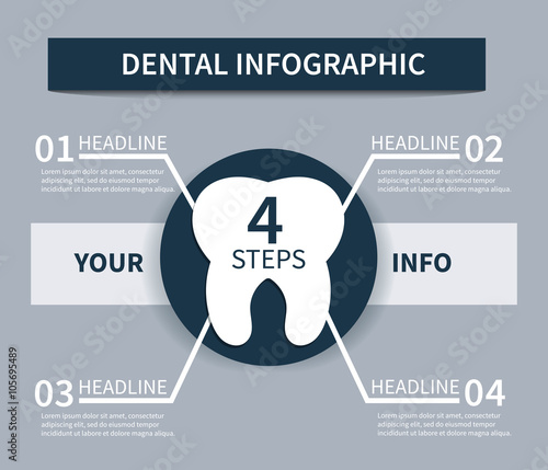 Dental infographic