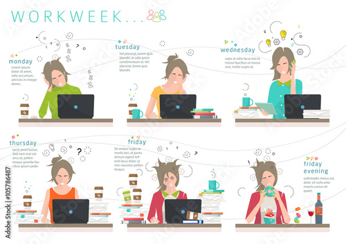 Concept of workweek of office employee /  distribution of human energy between days of week / working capacity / efficiency