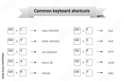 Simple infographic with common keyboard shortcuts, part 1
