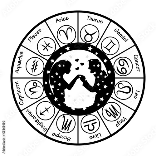 Love Horoscope