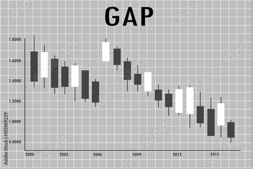 candlestick, forex chart and the price gap