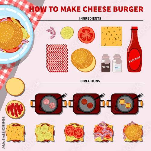 Recipe infographic for making cheese burger
