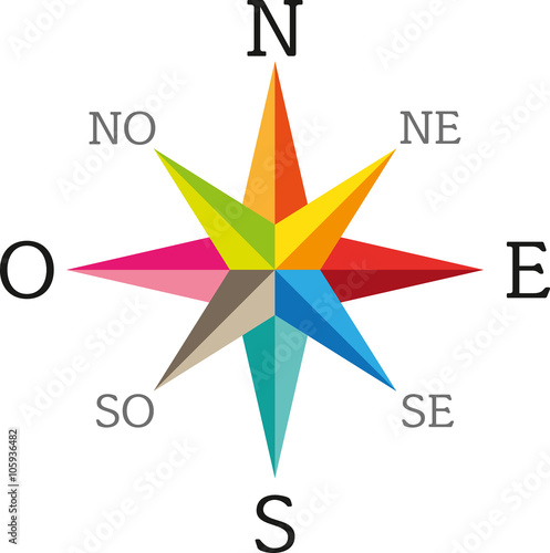 Compas coloré direction français