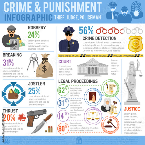 Crime and Punishment Infographics