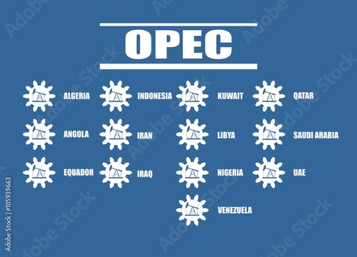 OPEC members list