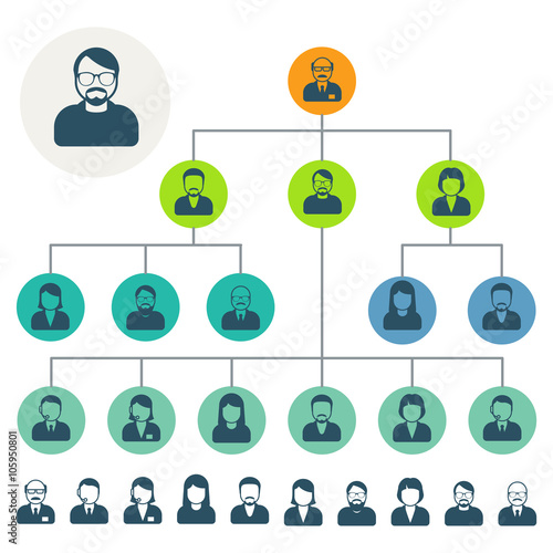 Staff hierarchy or organization structure scheme