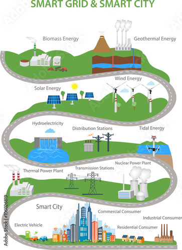 Smart City and Smart Grid concept Smart grid devices in a connected network. Renewable Energy and Smart Grid Technology
Smart city design with future technology for living. 