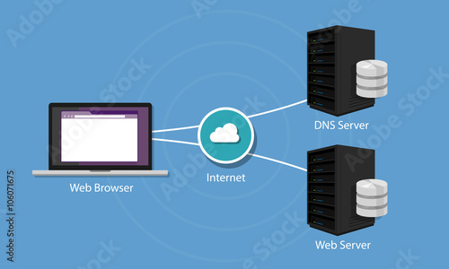 DNS Domain Name System Server  photo