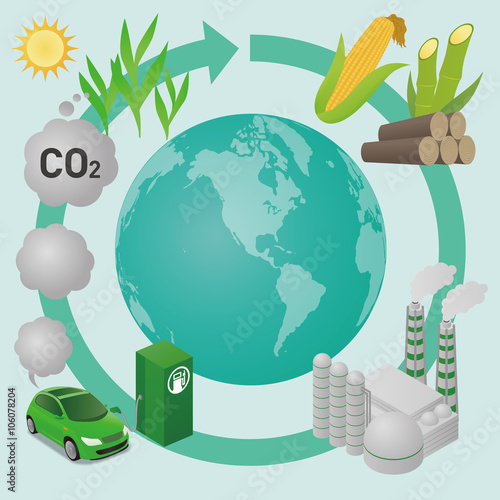 Biofuel: Biomass ethanol  life cycle and the earth, diagram illustration