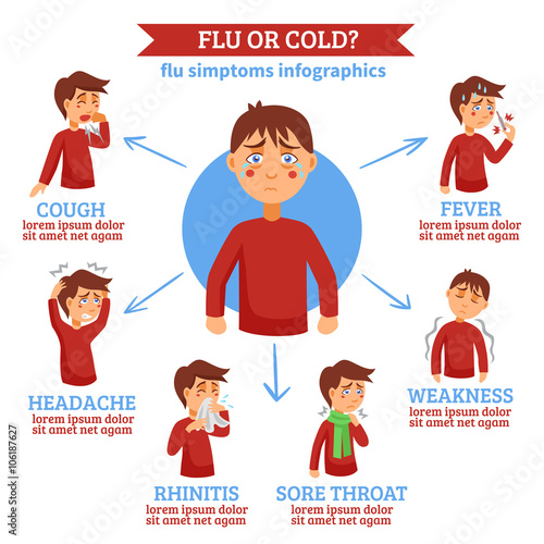 Flu Cold Symptoms Flat Circle Infochart 