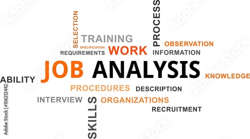 word cloud - job analysis