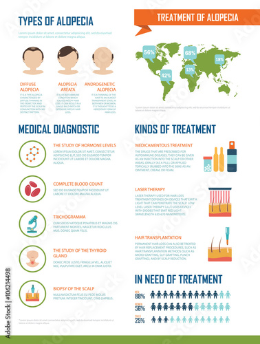 Vector infographics about the treatment of alopecia. Diagnostics and treatments for hair loss. 