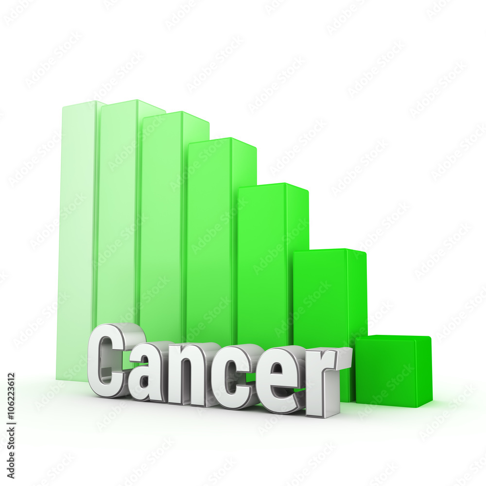 Cancer reduce Cancer reduce