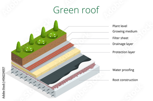 Basic elements of a green roof. Flat 3d vector isometric illustration of eco roof. 