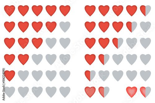 Rating heart