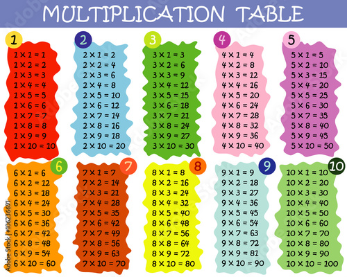 Colorful multiplication table with round edges between 1 to 10 as educational material for primary school level students - Eps 10 vector and illustration