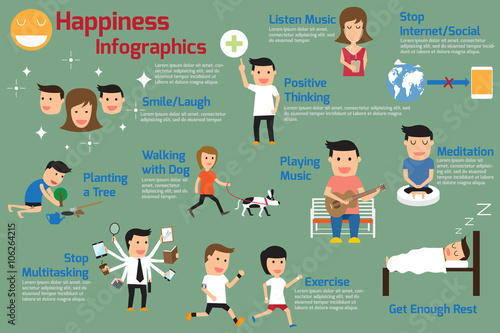 Happiness Infographics. How to Create Your Own Happiness. Keys t