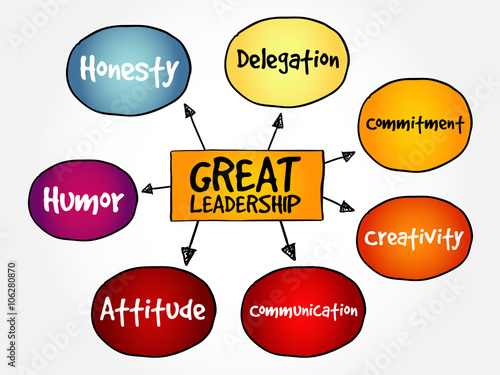 Great leadership qualities mind map flowchart business concept for presentations and reports
