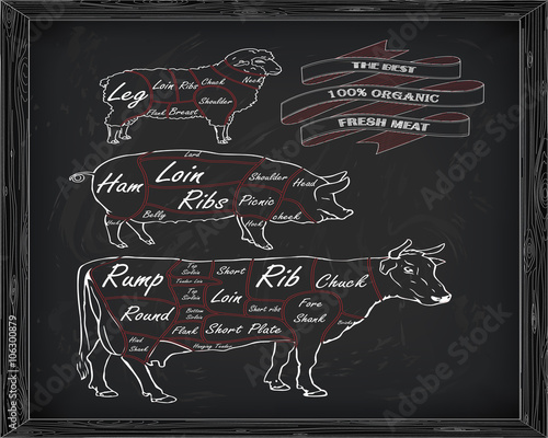 butchering beef diagram, pork, lamb