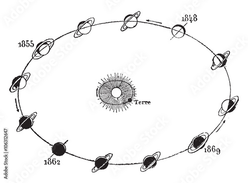 Change perspective of Saturn's rings, and position of the Earth
