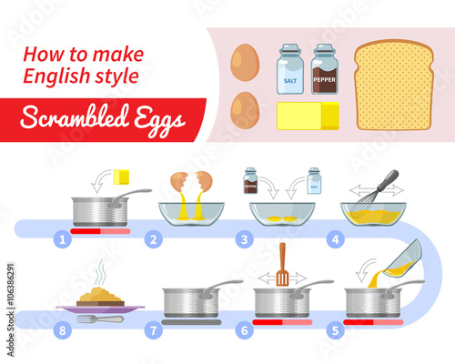 Recipe infographic for making scrambled eggs