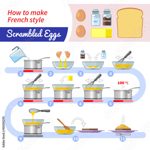 Recipe infographic for making scrambled eggs