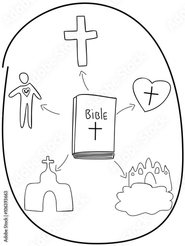 basic concepts of the Bible