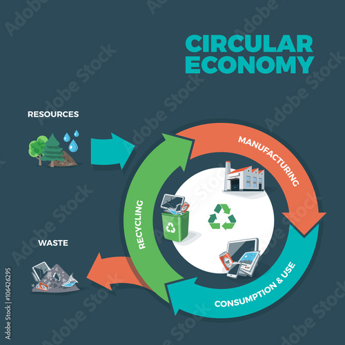 Circular Economy Illustration