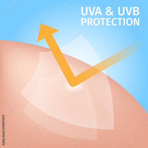 shield uv protection for skin , uva uvb