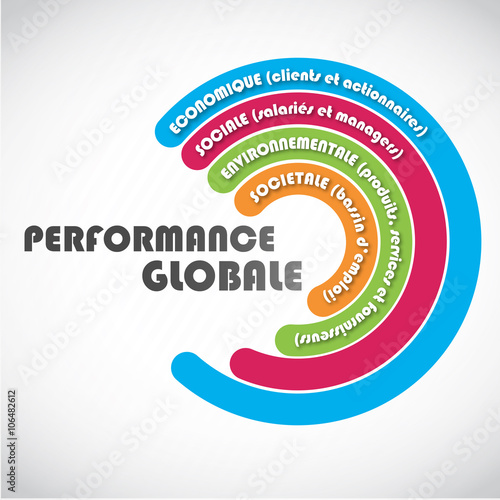 concept cercles : performance globale