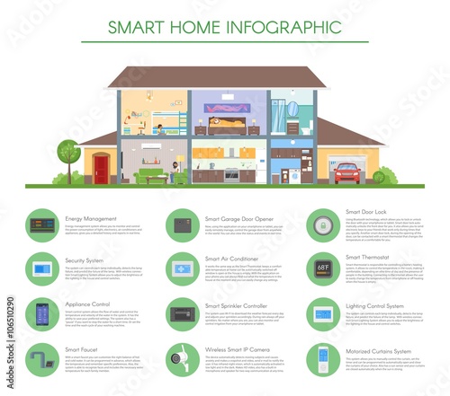 Smart home infographic concept vector illustration. Detailed modern house interior in flat style. 