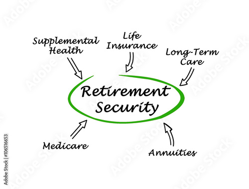 Diagram of Retirement Security
