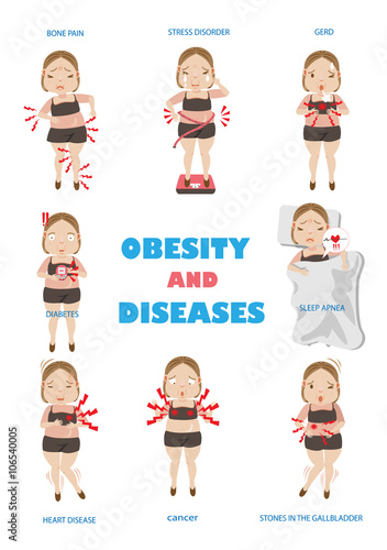 Obesity and 8 disease of Obesity Vector illustrations