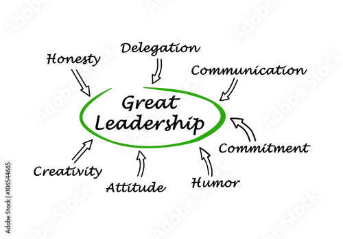 Diagram of Great Leadership