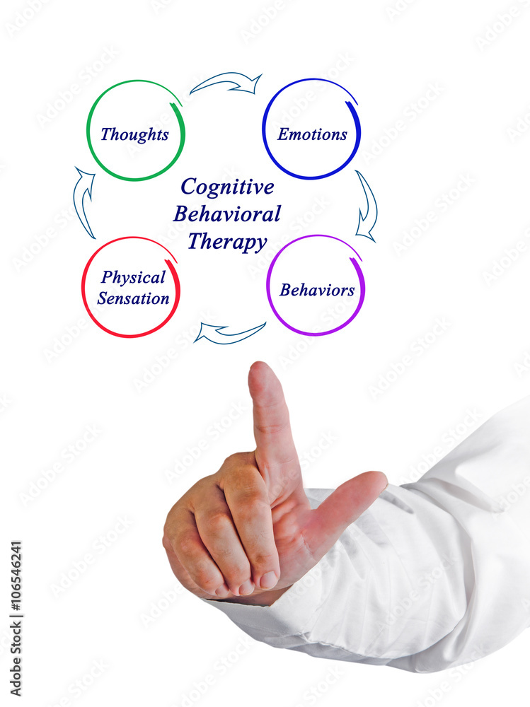 Diagram of cognitive-behavioral therapy Diagram of cognitive-behavioral therapy