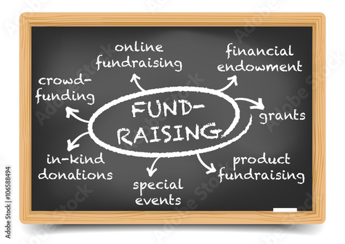 Fundraising Mind Map