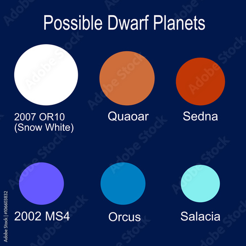 Possible dwarf planets: different dimensions