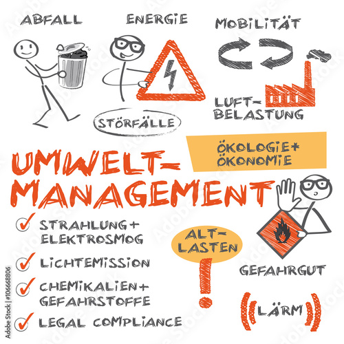 Umweltmanagement