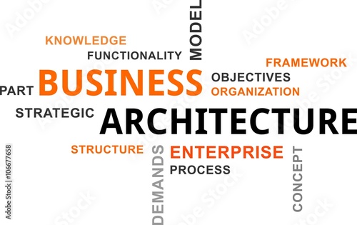 word cloud - business architecture