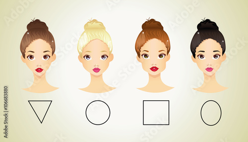 Different shapes of face