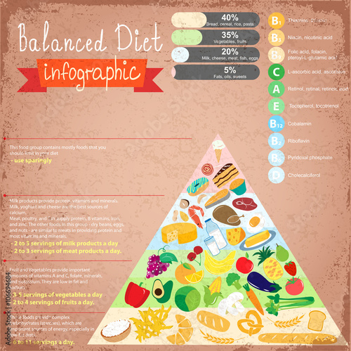 Health food infographic. 
