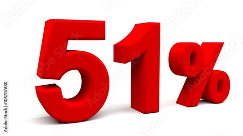 3D perspective percents