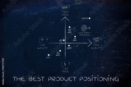 фотографія map with price & quality tags, the best product positioning