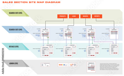 Internet Web Site Sales Navigation Map Structure Prototype Frame