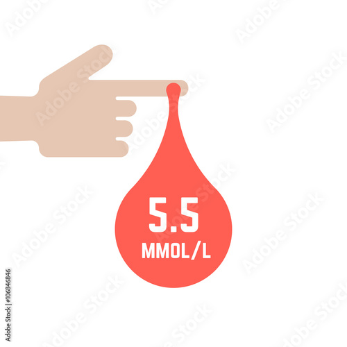 rate of glycemia in drop of blood