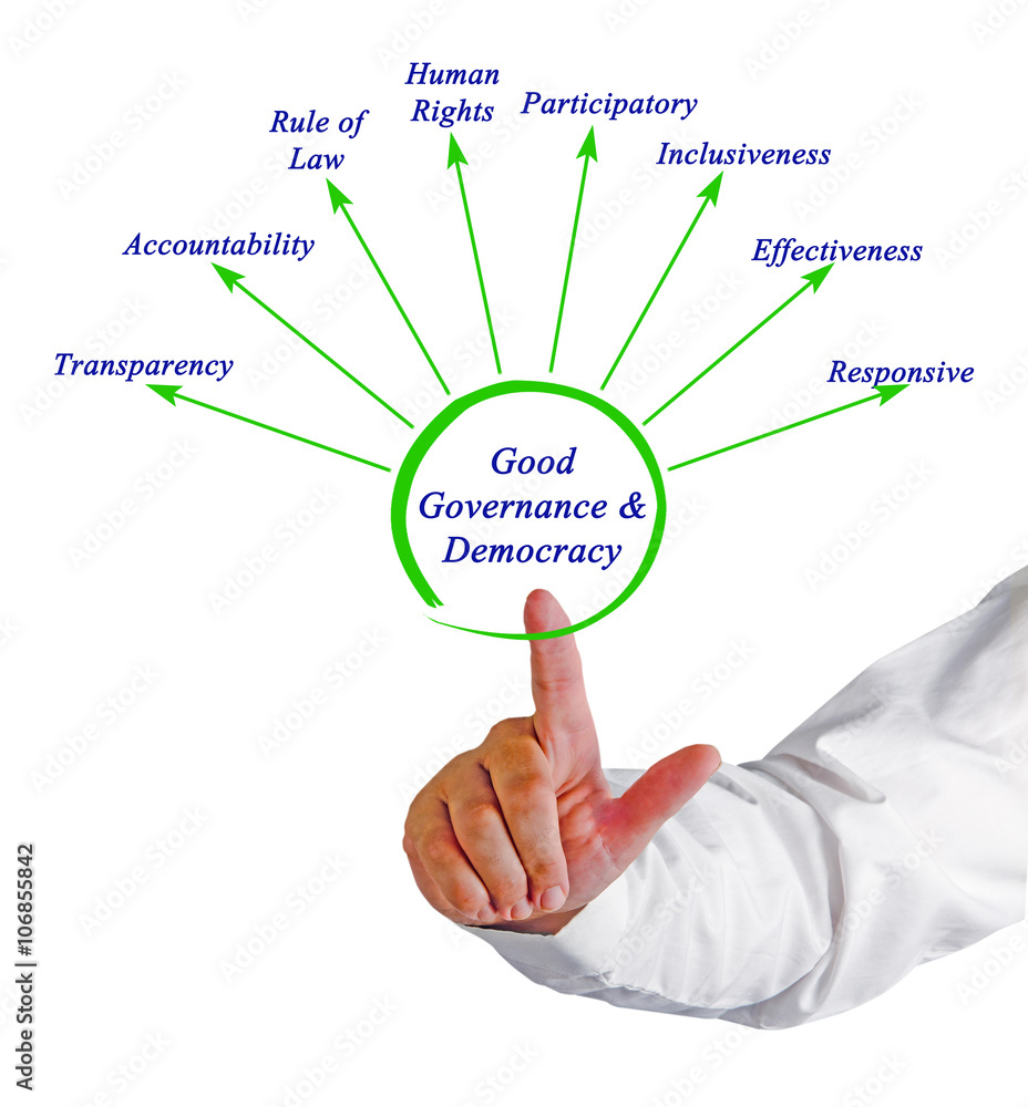 Diagram of Good Govemance & Democracy Diagram of Good Govemance & Democracy