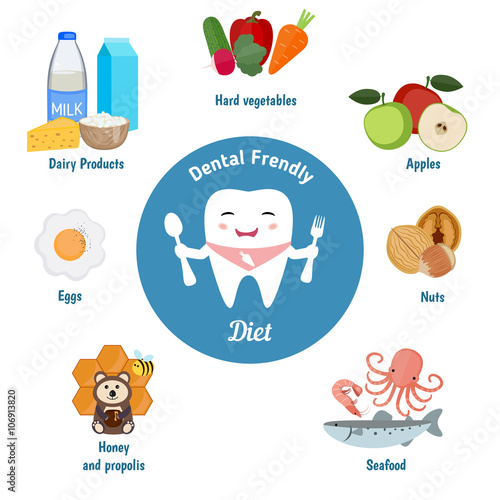Dental friendly diet